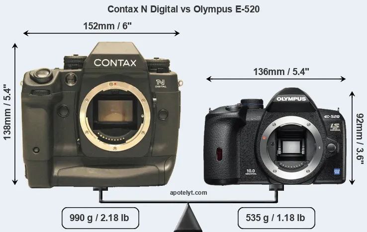 Size Contax N Digital vs Olympus E-520