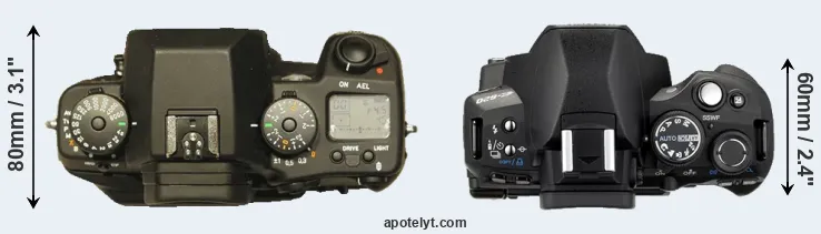 Compare N Digital versus E-620 top
