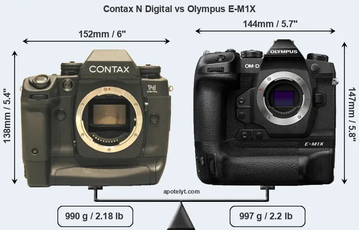 Size Contax N Digital vs Olympus E-M1X