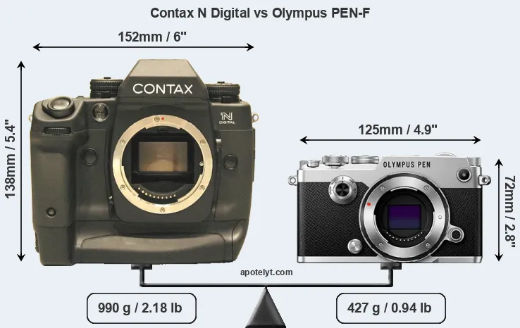Size Contax N Digital vs Olympus PEN-F