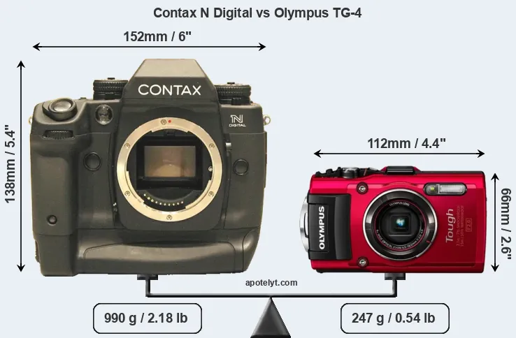 Size Contax N Digital vs Olympus TG-4
