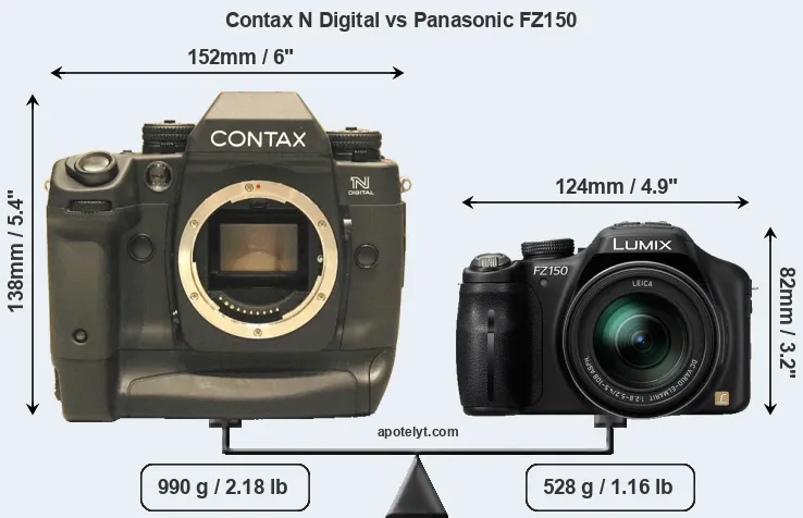 Size Contax N Digital vs Panasonic FZ150