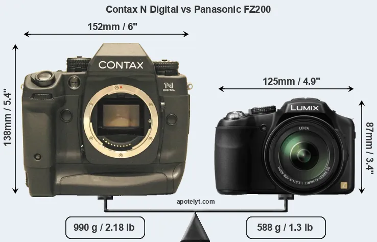 Size Contax N Digital vs Panasonic FZ200