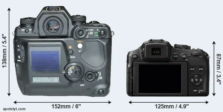 Comparison N Digital or FZ200 rear