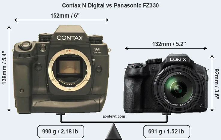Size Contax N Digital vs Panasonic FZ330