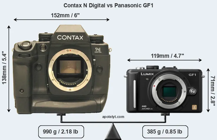 Size Contax N Digital vs Panasonic GF1