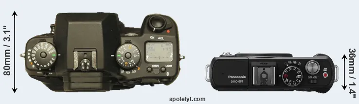Compare N Digital versus GF1 top