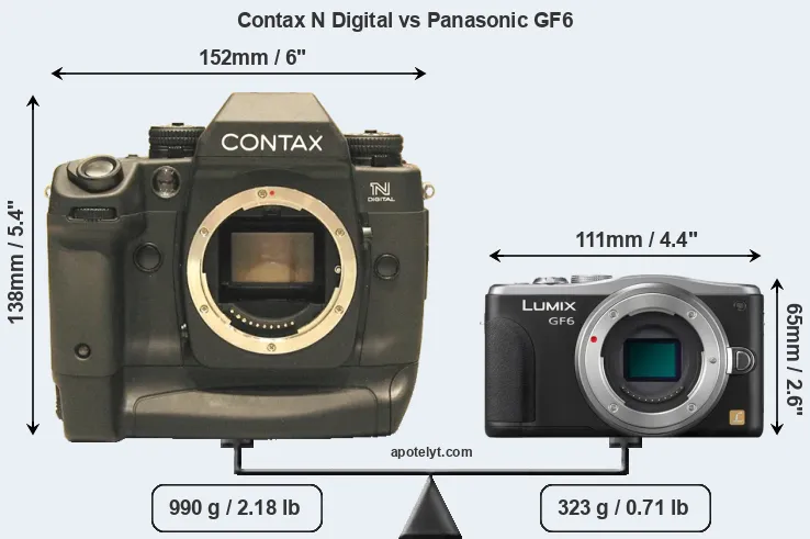Size Contax N Digital vs Panasonic GF6