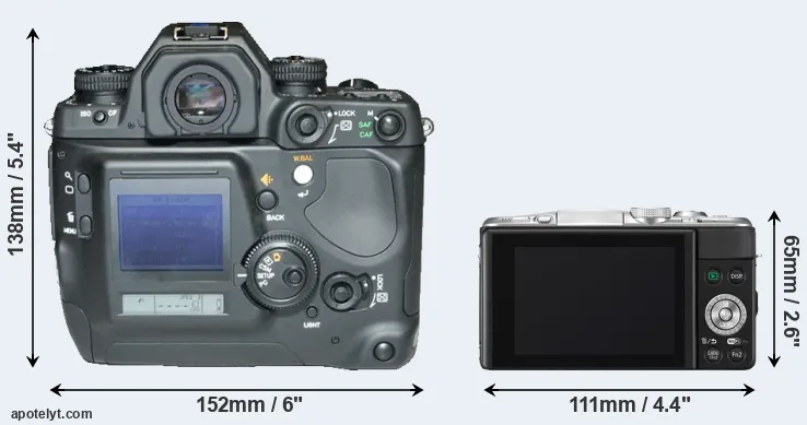 Comparison N Digital or GF6 rear