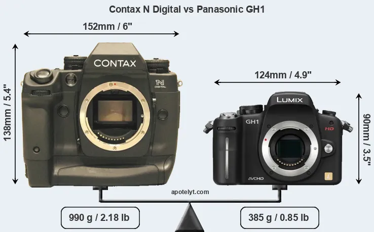 Size Contax N Digital vs Panasonic GH1