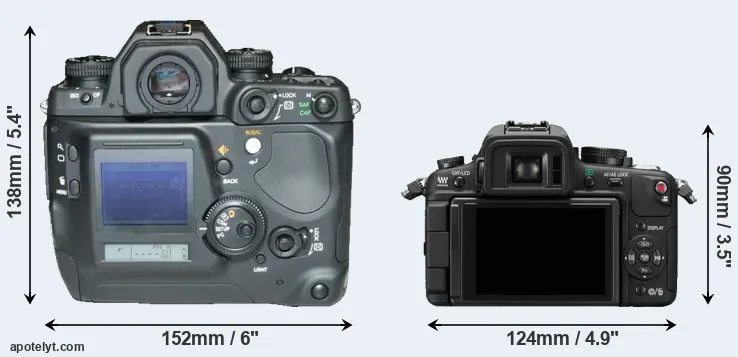Comparison N Digital or GH1 rear
