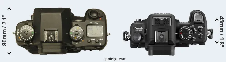 Compare N Digital versus GH1 top