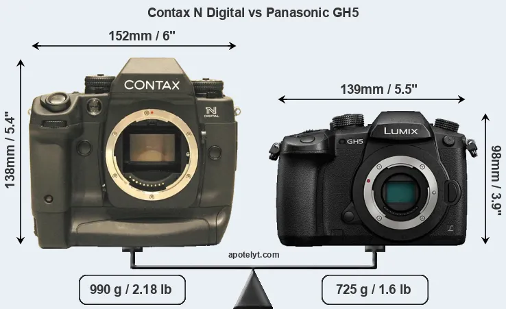 Size Contax N Digital vs Panasonic GH5