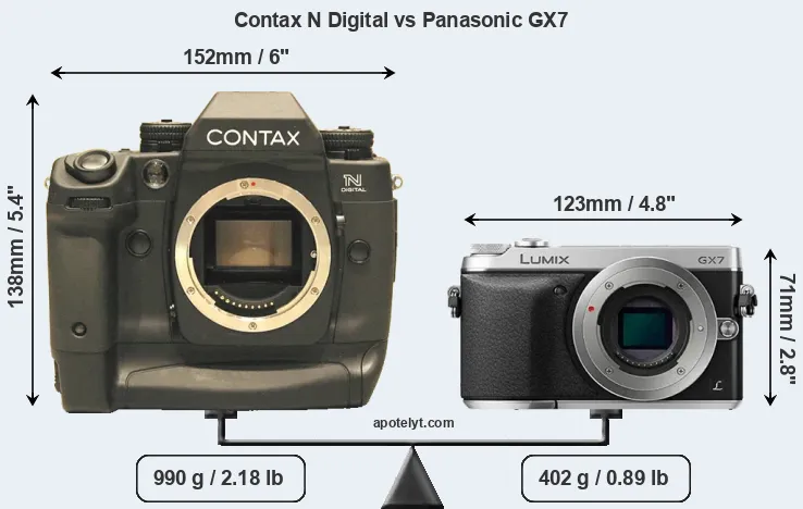 Size Contax N Digital vs Panasonic GX7