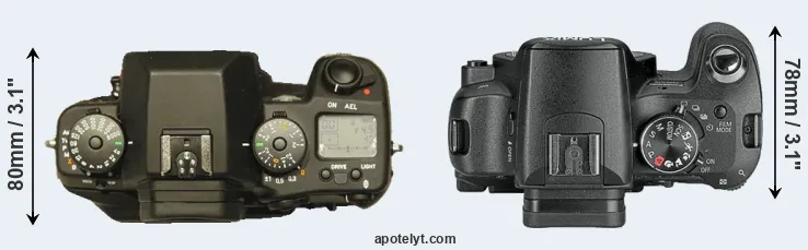 Compare N Digital versus L10 top