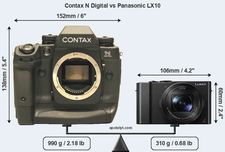 Size Contax N Digital vs Panasonic LX10