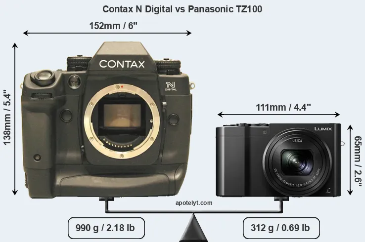 Size Contax N Digital vs Panasonic TZ100