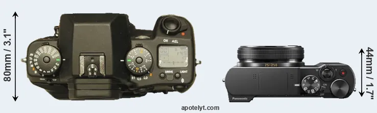 Compare N Digital versus TZ100 top