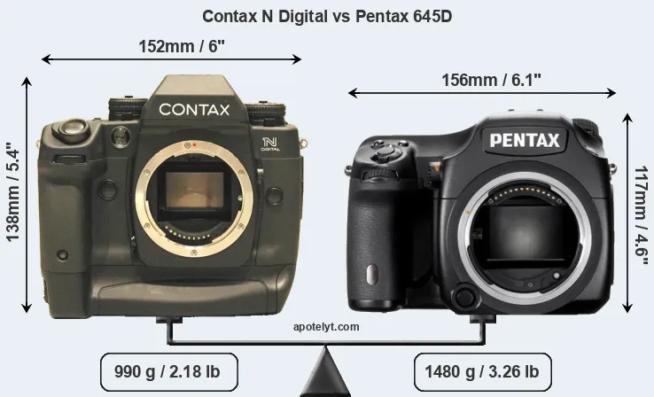 Size Contax N Digital vs Pentax 645D
