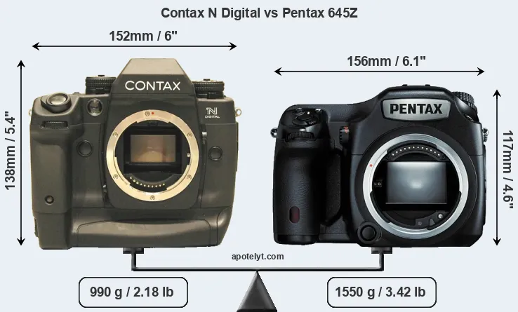 Size Contax N Digital vs Pentax 645Z