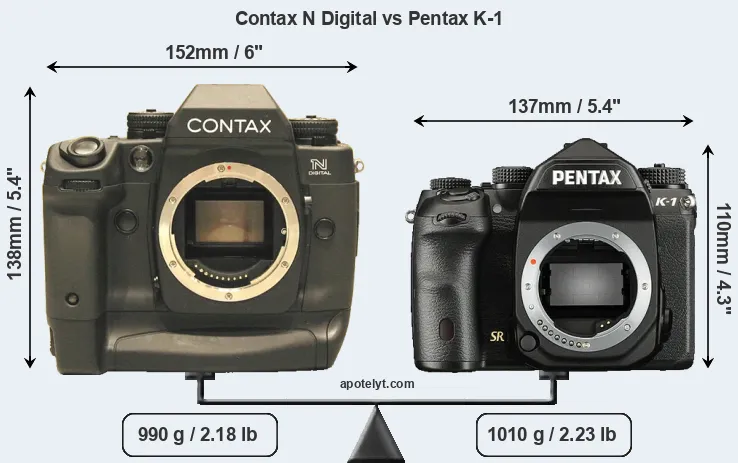 Size Contax N Digital vs Pentax K-1