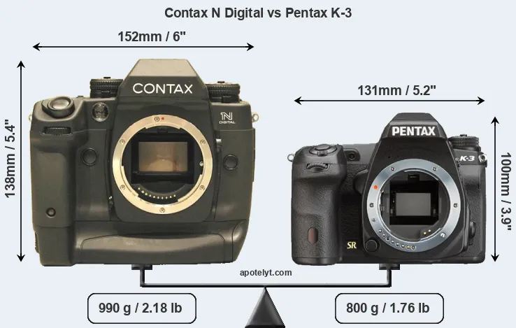 Size Contax N Digital vs Pentax K-3