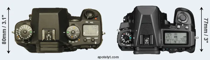 Compare N Digital versus K-3 II top