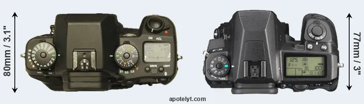 Compare N Digital versus K-3 top