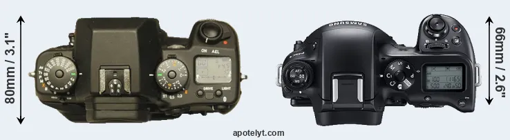 Compare N Digital versus NX1 top