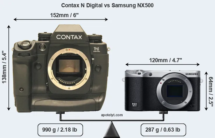 Size Contax N Digital vs Samsung NX500