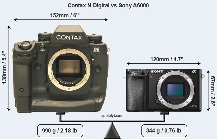 Size Contax N Digital vs Sony A6000