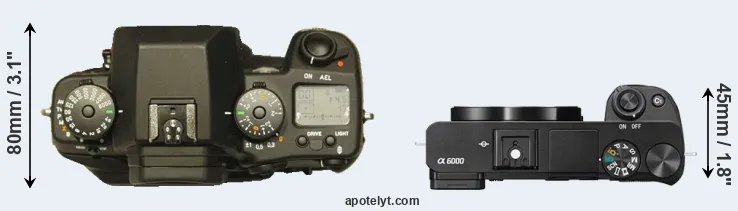 Compare N Digital versus A6000 top
