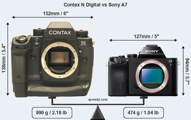 Size Contax N Digital vs Sony A7