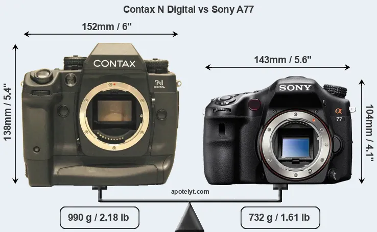 Size Contax N Digital vs Sony A77