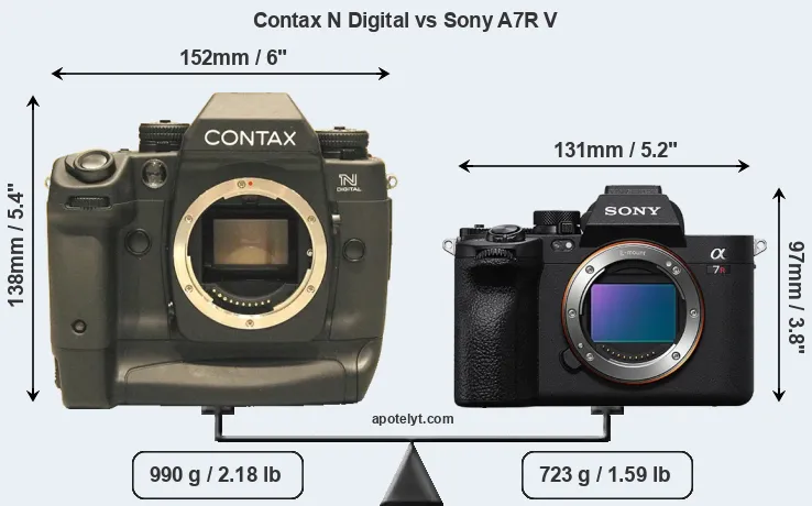 Size Contax N Digital vs Sony A7R V