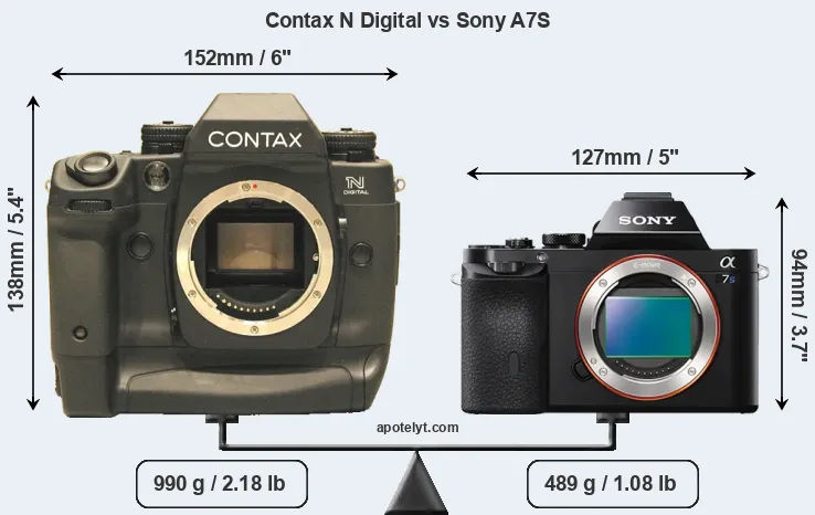 Size Contax N Digital vs Sony A7S