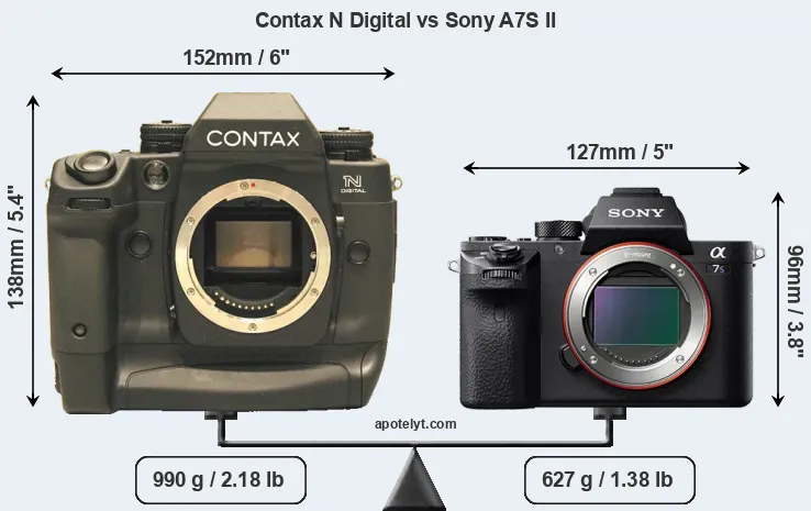 Size Contax N Digital vs Sony A7S II