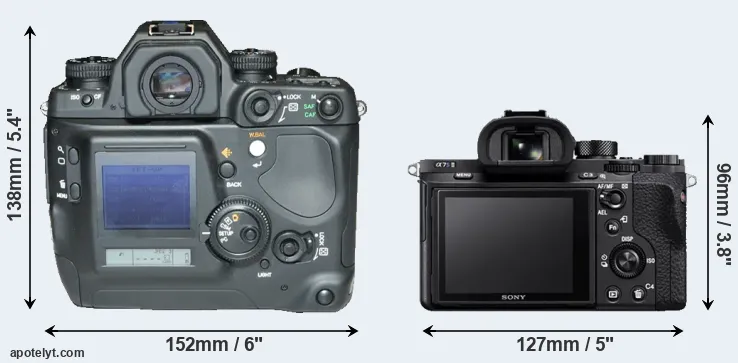 Comparison N Digital or A7S II rear