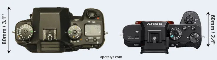Compare N Digital versus A7S II top