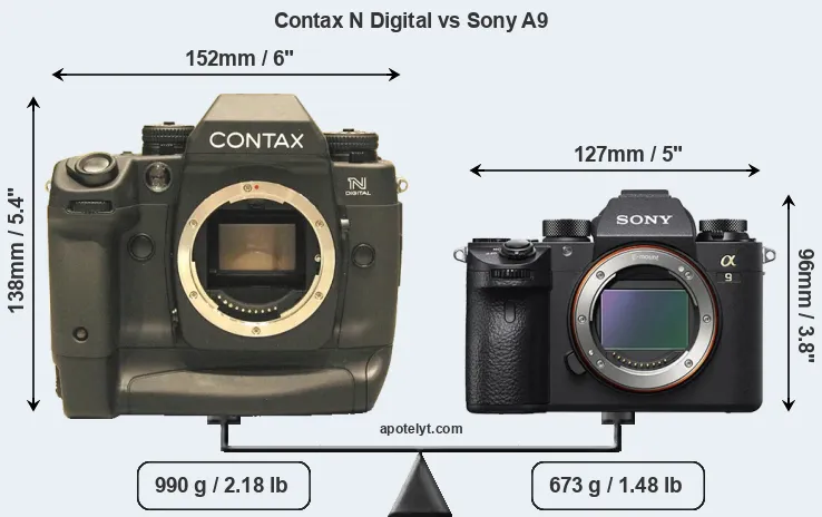 Size Contax N Digital vs Sony A9