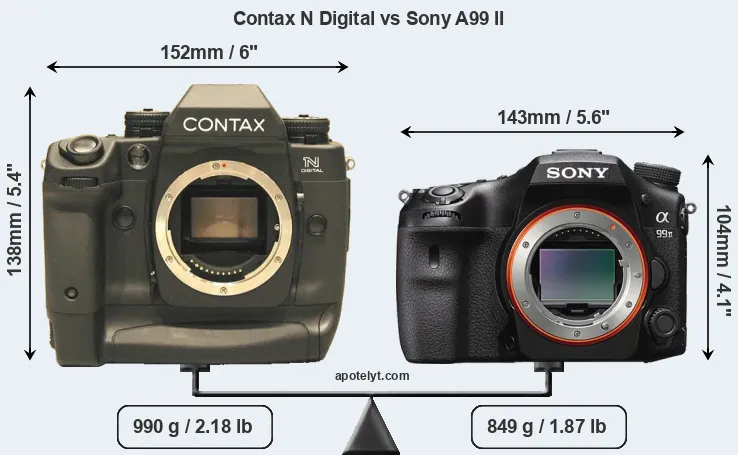 Size Contax N Digital vs Sony A99 II