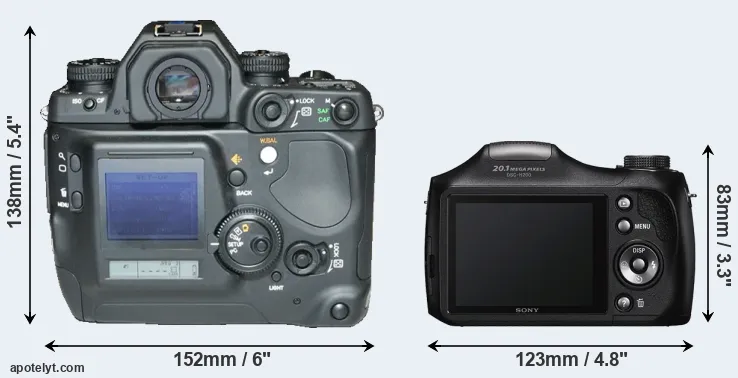 Comparison N Digital or H200 rear