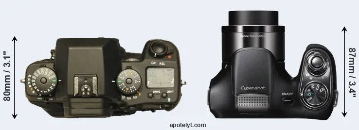Compare N Digital versus H200 top