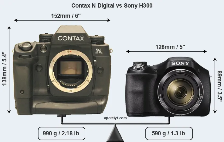 Size Contax N Digital vs Sony H300