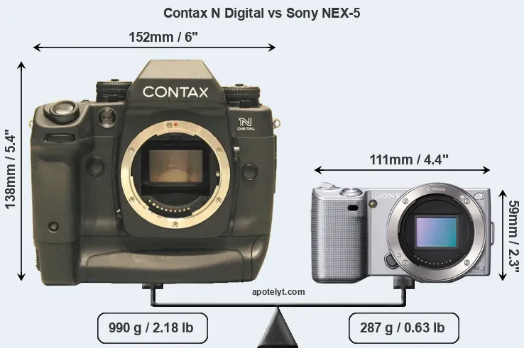 Size Contax N Digital vs Sony NEX-5