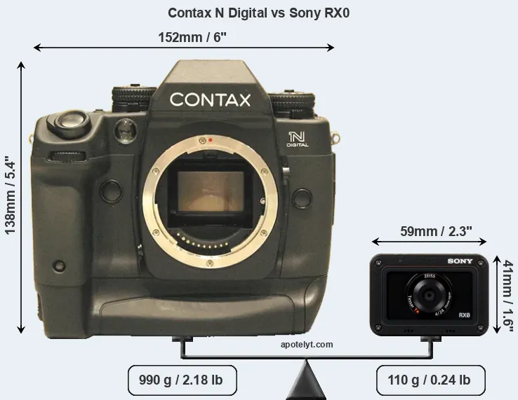 Size Contax N Digital vs Sony RX0