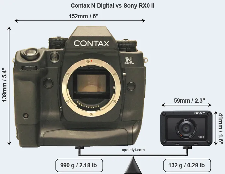 Size Contax N Digital vs Sony RX0 II