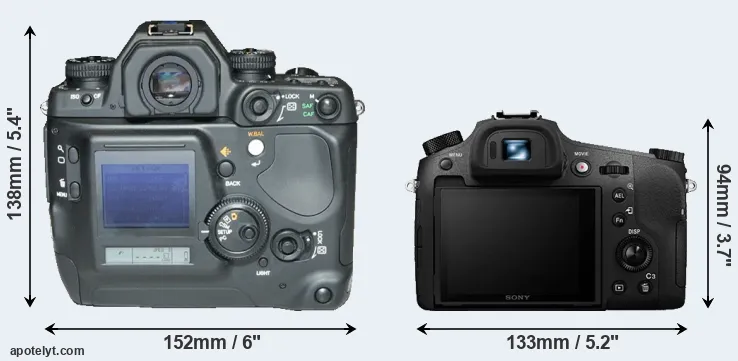 Comparison N Digital or RX10 III rear