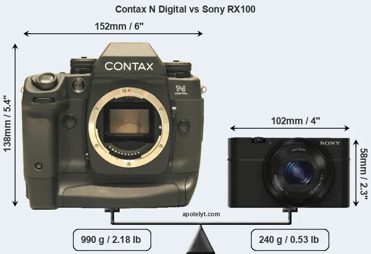 Size Contax N Digital vs Sony RX100