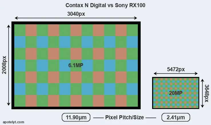 N Digital versus RX100 MP